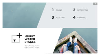 8
MURKY
WATER
STAGES
The suffocating journey 
to the powerful insights.
CRAFTING
DECANTING
FLOATING
DIVING
3
1
4
2
 