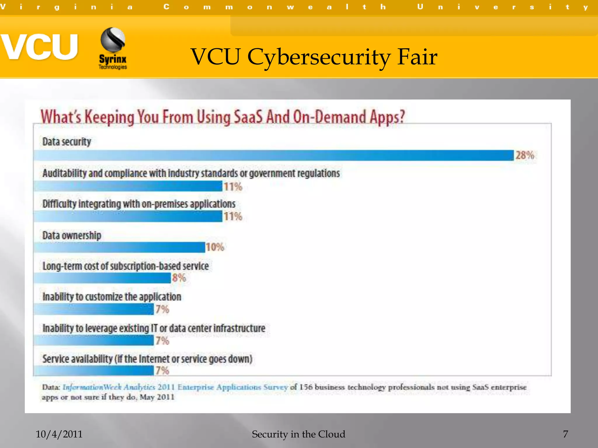 10/4/2011Security in the Cloud7