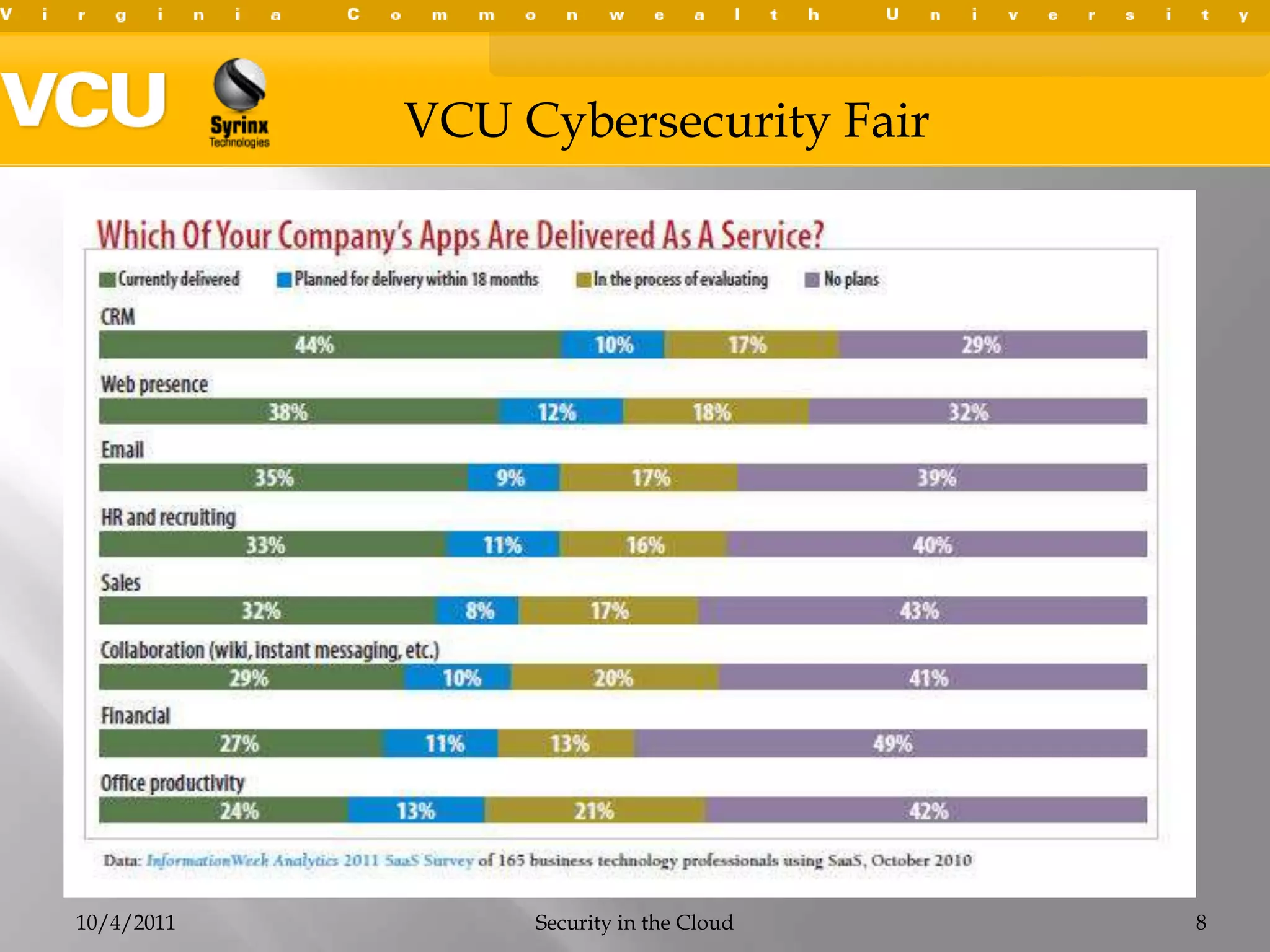 10/4/2011Security in the Cloud8