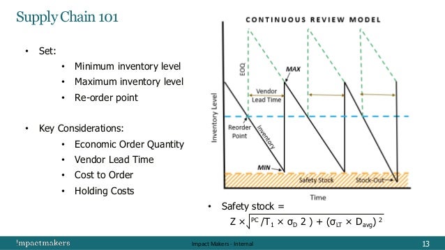 forecasting intermittent demand with markov chain monte carlo monte carlo simulation demand forecasting