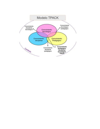 Bitacora discusiones de equipo