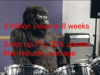 5 million views in 8 weeks Sales up 7%, 30% greater than industry average 