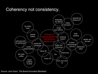 Coherency not consistency. Provide an uplifting experience that enriches people’s lives  Source: John Grant, ‘The Brand Innovation Manifesto’ language, eg ‘skinny’ specials eg  frappucino  habits formation  range and options  ordering system starbucks company barista culture ‘ my sister’ book africa 05 social responsibility used grounds for gardeners fair trade coffee cause publicity in store sofas and ambience hearmusic Xm burn your own cd music cd in store performance and art book  reading starbucks salon akelah and  the bee 