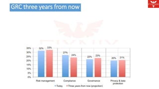 GRC three years from now Agenda 
 