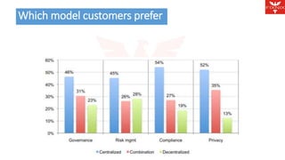 Which model customers prefer Agenda 
 