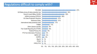 Regulations difficult to comply with? Agenda 
 