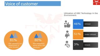 Voice of customer Agenda 
 