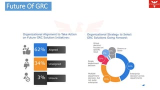 Future Of GRC Agenda 
 