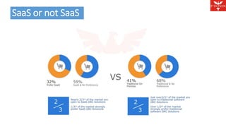 SaaS or not SaaS Agenda 
 