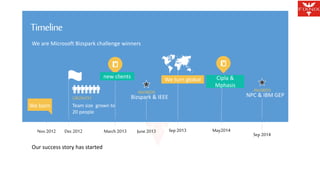 Agenda 
Timeline 
We are Microsoft Bizspark challenge winners 
We born 
Nov 2012 
new clients 
GROWTH 
Team size grown to 
20 people 
March 2013 
We turn global 
AWARDS 
Bizspark & IEEE 
June 2013 Sep 2013 
Dec 2012 
Our success story has started 
Cipla & 
Mphasis 
May2014 
AWARDS 
NPC & IBM GEP 
Sep 2014 
 