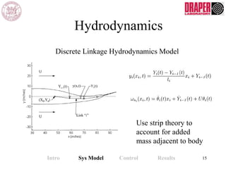 Hydrodynamics
Discrete Linkage Hydrodynamics Model
Use strip theory to
account for added
mass adjacent to body
Intro Sys Model Control Results 15
 