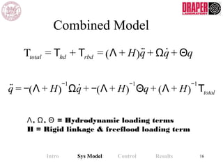 Combined Model
, , = Hydrodynamic loading termsΛ Ω Θ
H = Rigid linkage & freeflood loading term
Intro Sys Model Control Results 16
Τtotal = Τhd + Τrbd = Λ + H( )˙˙q + Ω˙q + Θq
˙˙q = − Λ + H( )
−1
Ω˙q + − Λ + H( )
−1
Θq + Λ + H( )
−1
Τtotal
 