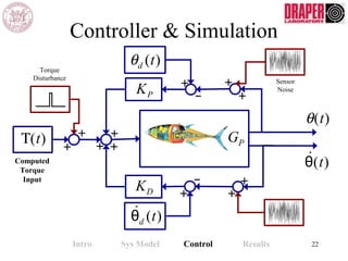 Controller & Simulation
22
˙θd (t)
θd (t)
Τ(t)
˙θ(t)
θ(t)
KD
KP
+
+
+
−
−
+
++
+
+
+
+
+
Torque
Disturbance Sensor
Noise
GP
Intro Sys Model Control Results
Computed
Torque
Input
 