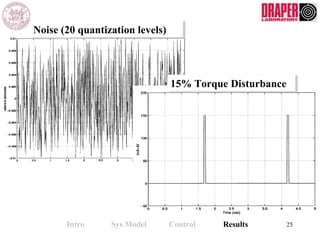 Noise (20 quantization levels)Noise (20 quantization levels)
15% Torque Disturbance15% Torque Disturbance
Intro Sys Model Control Results 25
 
