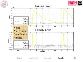 Noise
And Torque
Disturbance
Applied
Velocity Error
26Intro Sys Model Control Results
Position Error
 