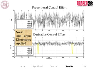 27Intro Sys Model Control Results
Noise
And Torque
Disturbance
Applied
Proportional Control Effort
Derivative Control Effort
 