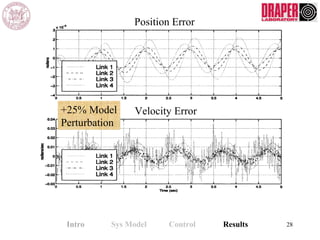 +25% Model
Perturbation
28Intro Sys Model Control Results
Velocity Error
Position Error
 
