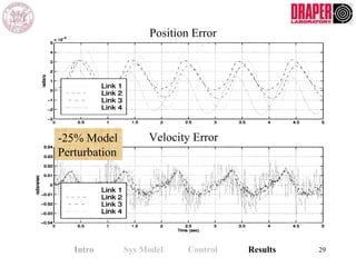 -25% Model
Perturbation
29Intro Sys Model Control Results
Velocity Error
Position Error
 