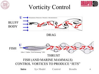 Vorticity Control
BLUFF
BODY
DRAG
John J. Videler “Fish Swimming” 1993
FISH
THRUST
FISH (AND MARINE MAMMALS)
CONTROL VORTICES TO PRODUCE “JETS”
Intro Sys Model Control Results 4
U
U
 