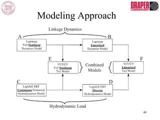 Modeling Approach
48
 