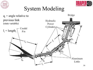 System Modeling
qi = angle relative to
previous link
(state variable)
li = lengthi
50
 