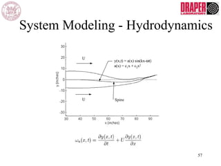 System Modeling - Hydrodynamics
57
 