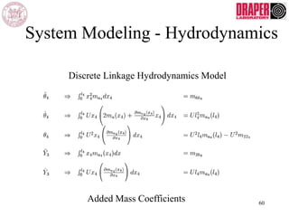 System Modeling - Hydrodynamics
Discrete Linkage Hydrodynamics Model
Added Mass Coefficients 60
 