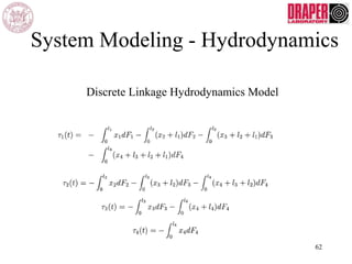 System Modeling - Hydrodynamics
Discrete Linkage Hydrodynamics Model
62
 