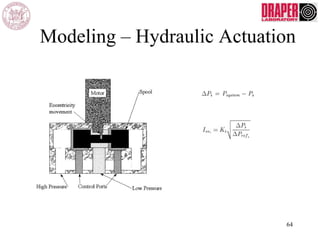 Modeling – Hydraulic Actuation
64
 