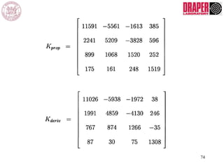 Controller Design
74
 