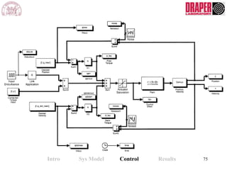 Intro Sys Model Control Results 75
 