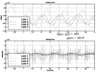 Results
Spec: qerr < .003
qderr < .0019
79
 