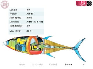 Length 8 ft
Weight 300 lb
Max Speed 8 ft/s
Duration 3 hrs (@ 8 ft/s)
Turn Radius 8 ft
Max Depth 30 ft
Intro Sys Model Control Results 82
 