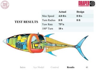 Actual Design
Max Speed 4.8 ft/s 8 ft/s
Turn Radius 8 ft 8 ft
Yaw Rate 75°/s
180° Turn 10 s
Intro Sys Model Control Results 83
TEST RESULTS
 
