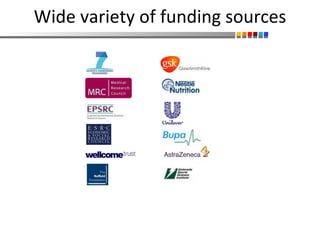 Wide variety of funding sources 