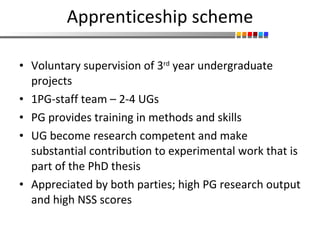 Apprenticeship scheme Voluntary supervision of 3 rd  year undergraduate projects 1PG-staff team – 2-4 UGs PG provides training in methods and skills UG become research competent and make substantial contribution to experimental work that is part of the PhD thesis  Appreciated by both parties; high PG research output and high NSS scores 