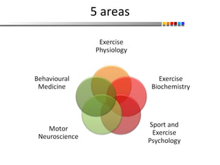 5 areas 