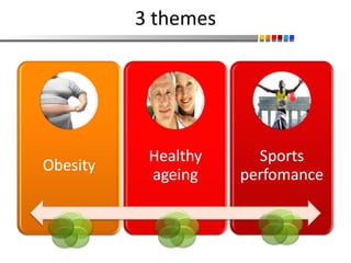 3 themes 