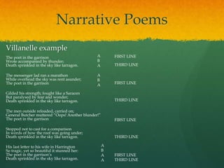 Narrative Poems
The poet in the garrison
Wrote accompanied by thunder;
Death sprinkled in the sky like tarragon.
The messenger lad ran a marathon
While overhead the sky was rent asunder;
The poet in the garrison
Gilded his strength; fought like a Saracen
But paralysed by fear and wonder;
Death sprinkled in the sky like tarragon.
The men outside reloaded, carried on;
General Butcher muttered “Oops! Another blunder!”
The poet in the garrison
Stopped not to cast for a comparison
In words of how the roof was going under;
Death sprinkled in the sky like tarragon.
His last letter to his wife in Harrington
So tragic, yet so beautiful it stunned her:
The poet in the garrison’s
Death sprinkled in the sky like tarragon.
Villanelle example
A
B
A
A
B
A
A
B
A
A
FIRST LINE
FIRST LINE
FIRST LINE
FIRST LINE
THIRD LINE
THIRD LINE
THIRD LINE
THIRD LINE
 