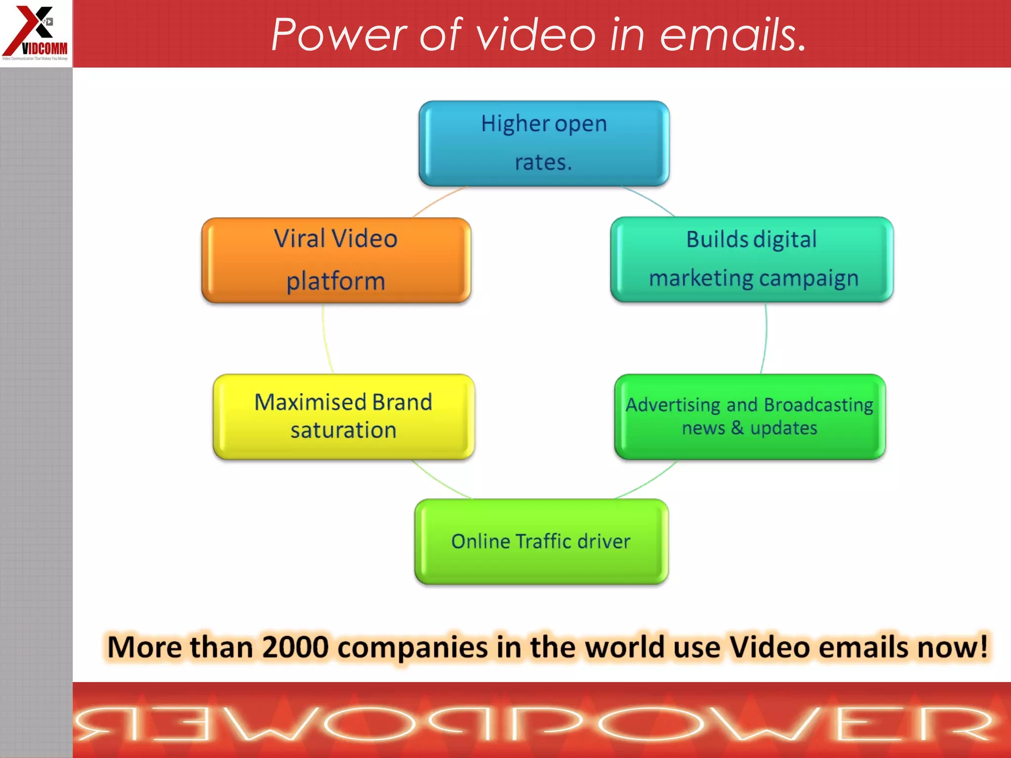 Power of video in emails.
 