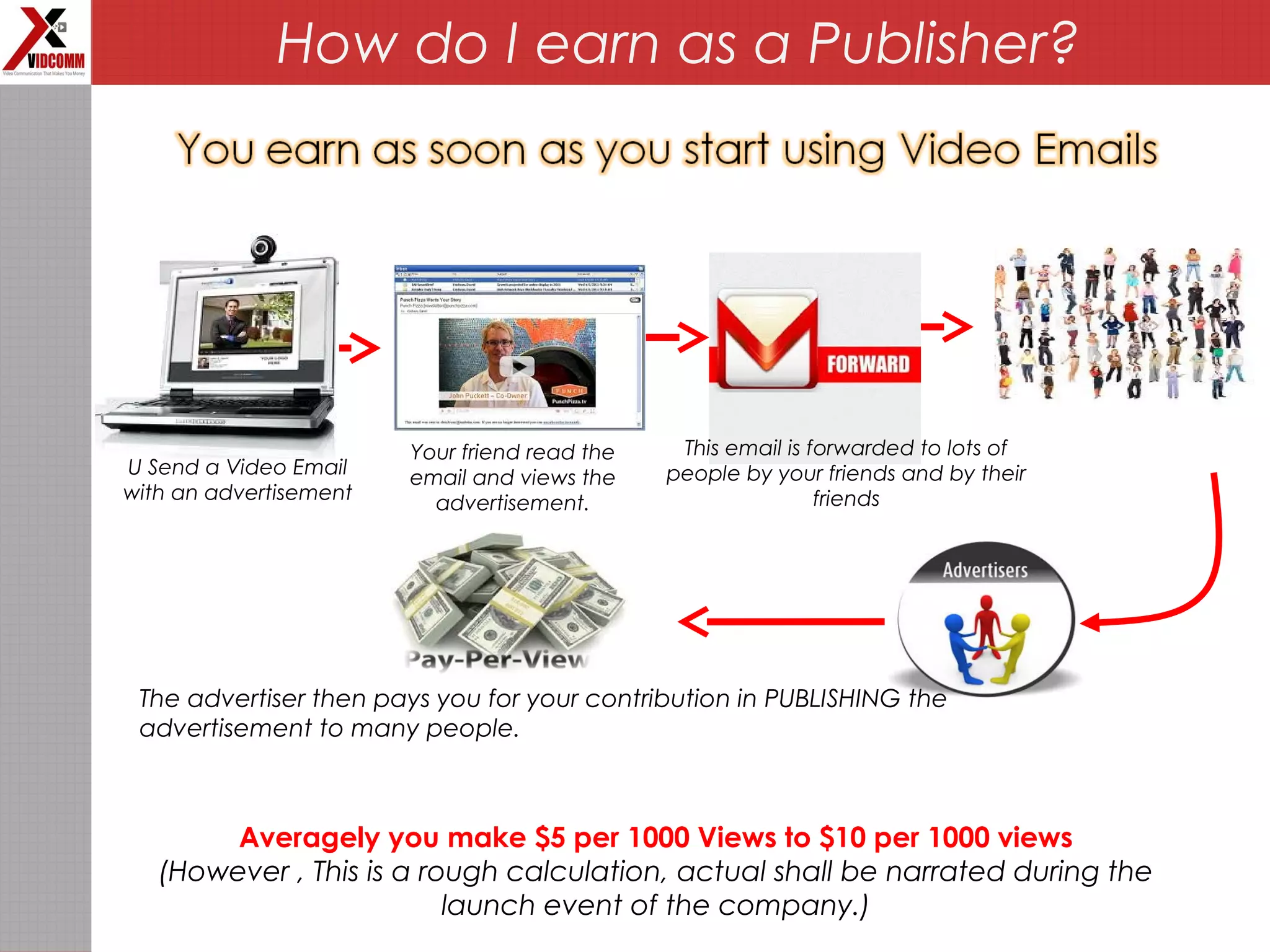 How do I earn as a Publisher?
U Send a Video Email
with an advertisement
Your friend read the
email and views the
advertisement.
This email is forwarded to lots of
people by your friends and by their
friends
The advertiser then pays you for your contribution in PUBLISHING the
advertisement to many people.
Averagely you make $5 per 1000 Views to $10 per 1000 views
(However , This is a rough calculation, actual shall be narrated during the
launch event of the company.)
 
