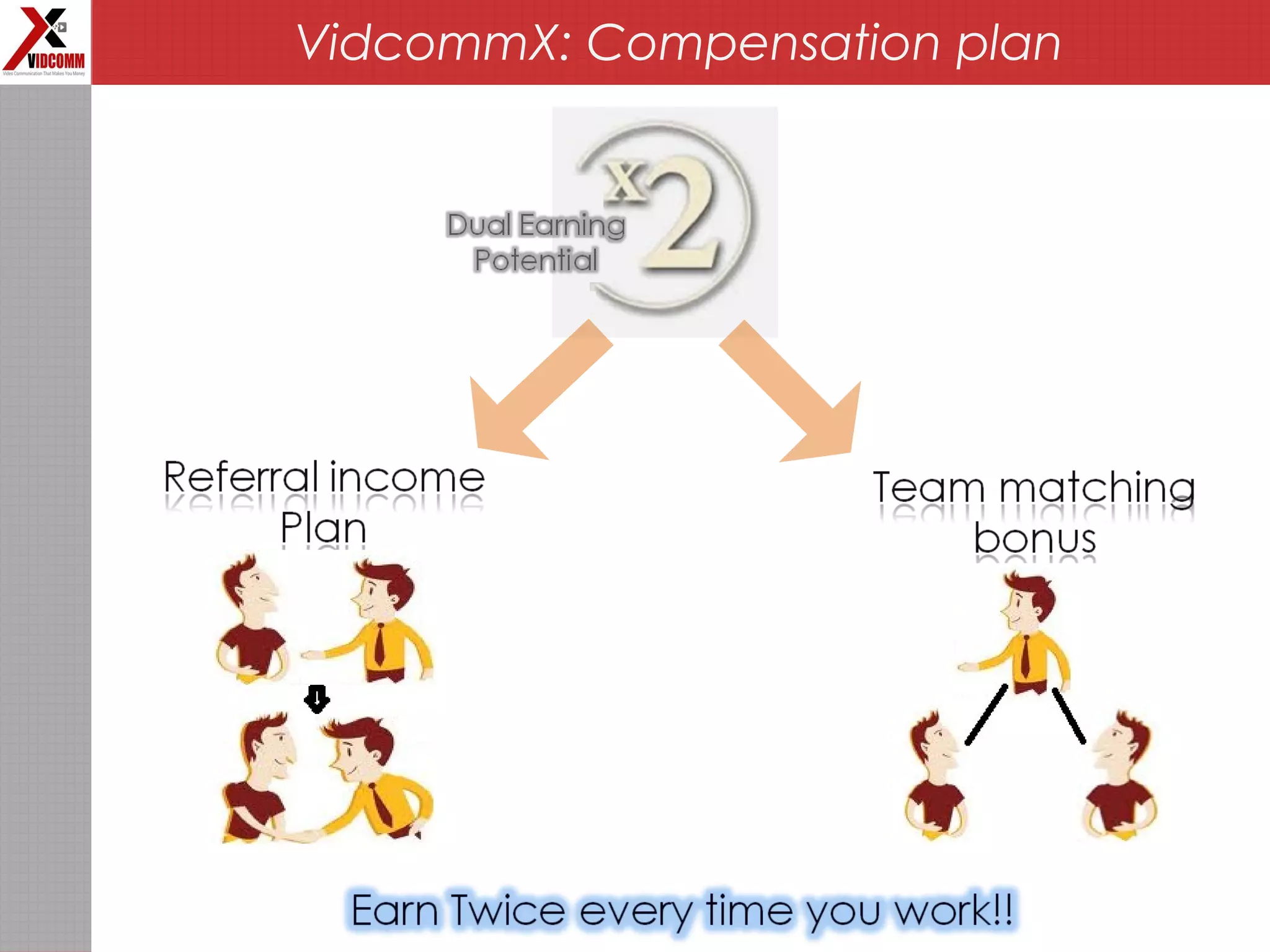 VidcommX: Compensation plan
 