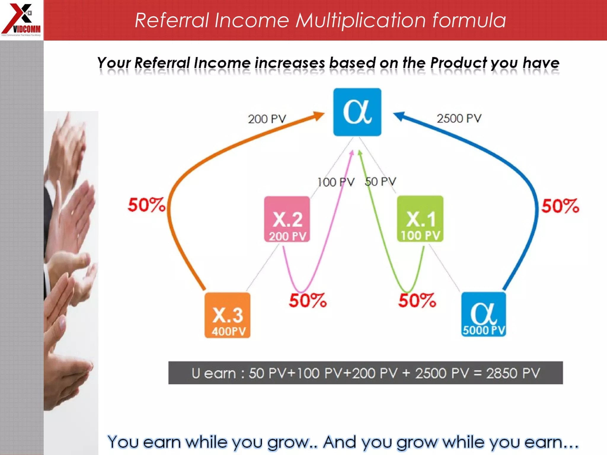 Referral Income Multiplication formula
 
