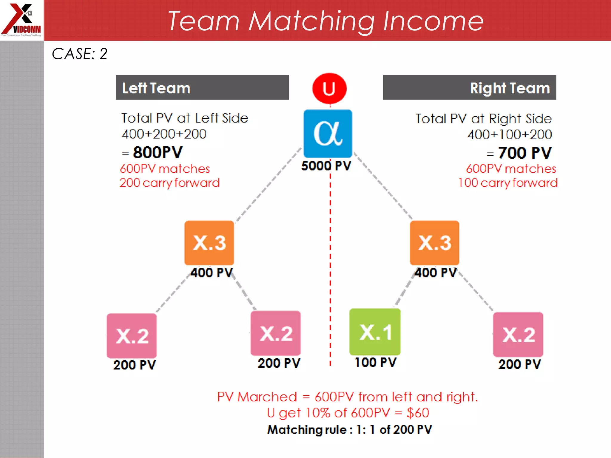 Team Matching Income
CASE: 2
 