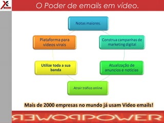 O Poder de emails em vídeo.
 