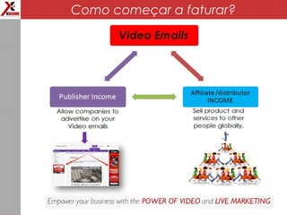 Como começar a faturar?
 