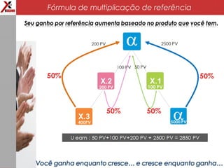 Fórmula de multiplicação de referência
 