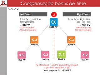 Compensação bonus de Time
CASO: 2
 