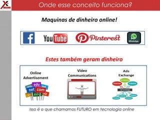 Onde esse conceito funciona?
Maquinas de dinheiro online!
Estes também geram dinheiro
Isso é o que chamamos FUTURO em tecnologia online
 