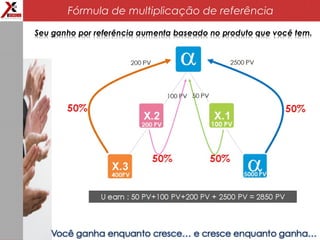 Fórmula de multiplicação de referência
 